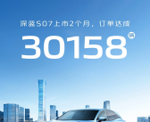 深蓝超级增程+华为乾崑智能加持！深蓝S07上市2个月订单达成30158台!