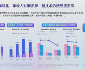 B站：超四成的90/00后选择购买20万以上的汽车！