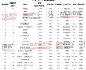崇拜任正非！钟睒睒连续四年成为中国首富背后：农夫山泉就是印钞机！