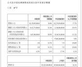 比亚迪新能源赚翻！第三季度净利润104.13亿元 大增82.16%！