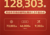 一汽大众5月销量出炉！累计销量12.8万辆 大众品牌销量7.3万辆！