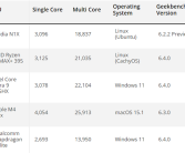 NVIDIA N1X处理器单核跑分3000+！追平AMD、Intel顶级CPU！
