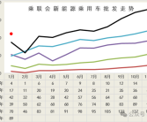 新能源汽车开门红：1月销量、渗透率创同期历史新高！