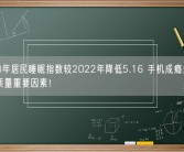 2023年居民睡眠指数较2022年降低5.16 手机成瘾是影响睡眠质量重要因素！