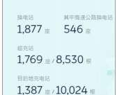 蔚来宣布：中秋、国庆期间所有车主高速换电免服务费！