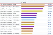 AMD顶级桌面CPU！64核线程撕裂者9980X现身跑分：直接登顶第一!