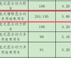 配1.5发动机 智界R7增程版核心参数曝光：百公里油耗仅5.68L！