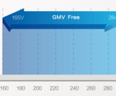 支持一拖三！格力发布GMV-Free家庭中央空调：第五代技术！