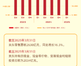 刘强东频繁培训管理层显成效！京东第一季度营收3011亿元！