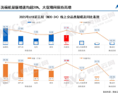 洗碗机要成“刚需”了 618销量暴增！