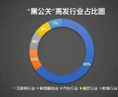 网络黑嘴定制负面6毛一条 代举报千元起 上市公司账号也能封！