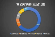 网络黑嘴定制负面6毛一条 代举报千元起 上市公司账号也能封！