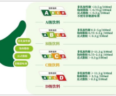 全国首个饮料分级标识试行：按含糖量等分为A、B、C、D四级！
