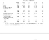 Q3营收1671.93亿元 马化腾：感谢全体员工不懈努力 让腾讯能持续成功!