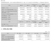 一天净赚1.38亿元！宁德时代2024全年净利润破500亿：超国内所有车企!