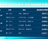 比亚迪反向虚标！实测比亚迪秦L满油满电行驶2547公里！